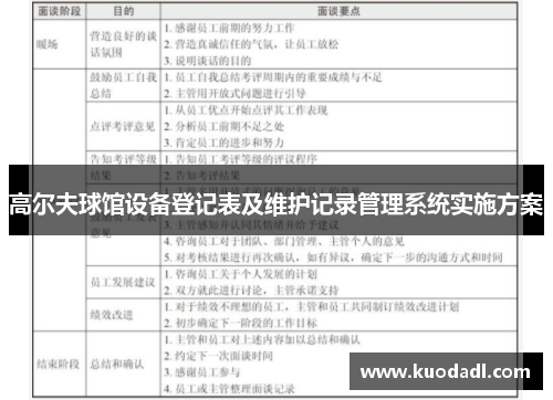 高尔夫球馆设备登记表及维护记录管理系统实施方案