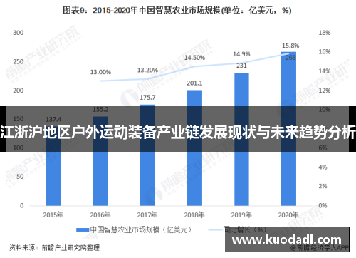 江浙沪地区户外运动装备产业链发展现状与未来趋势分析